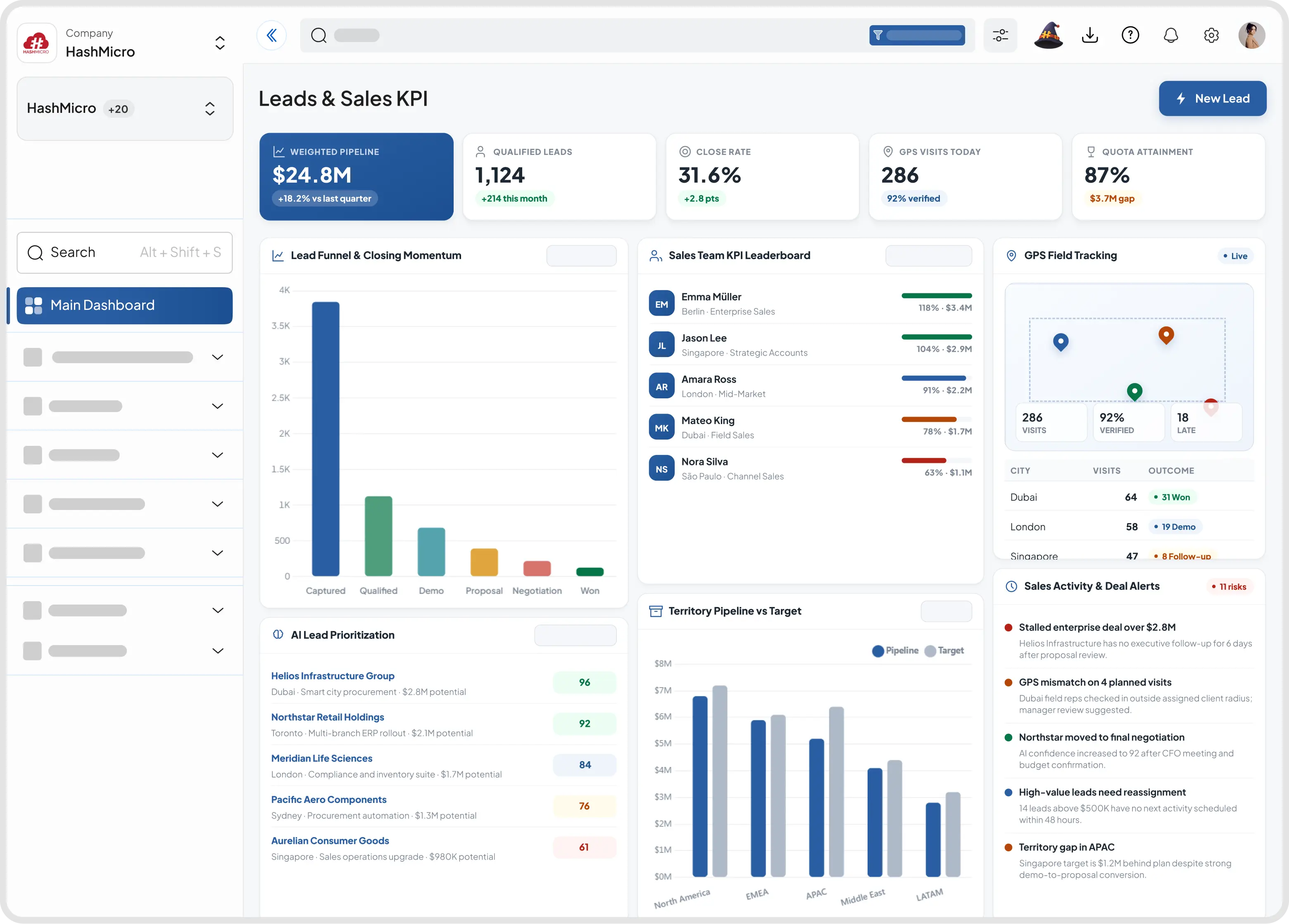 Dashboard manajemen leads dan KPI sales HashMicro